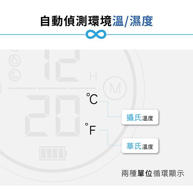 空氣清淨機推薦