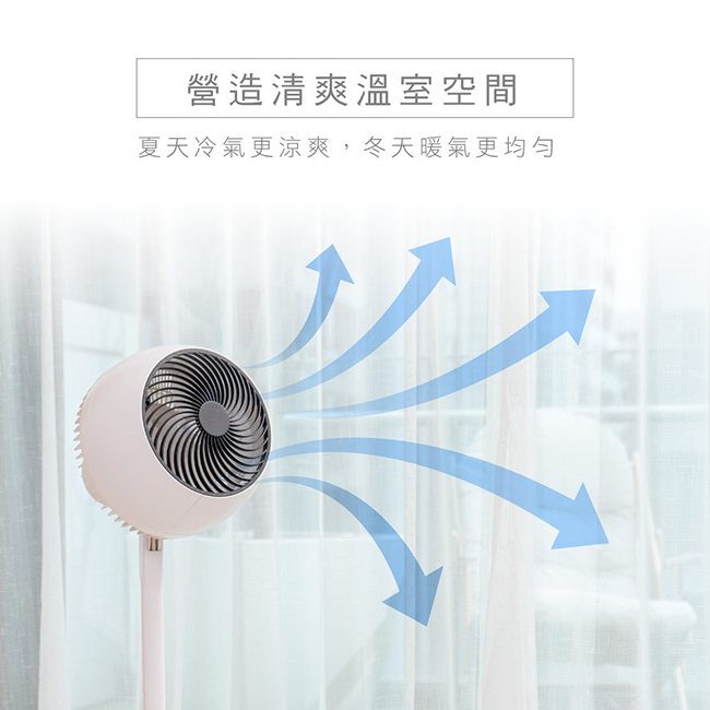 循環扇推薦