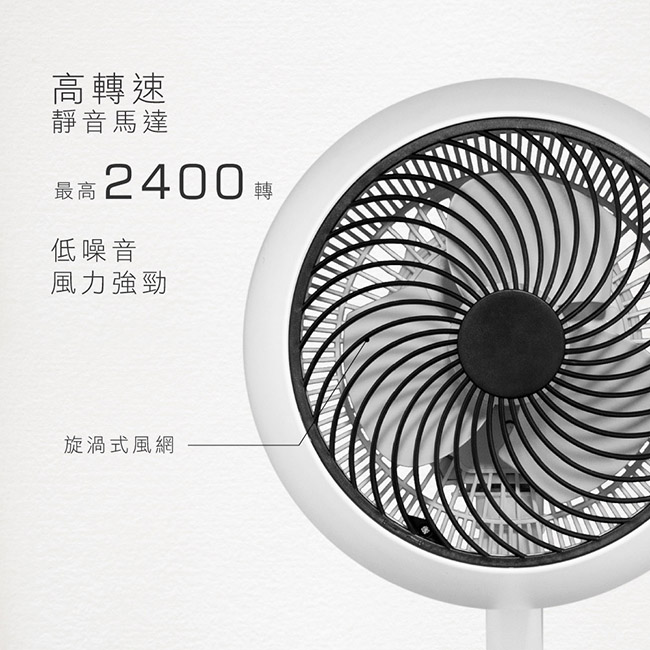 循環扇推薦