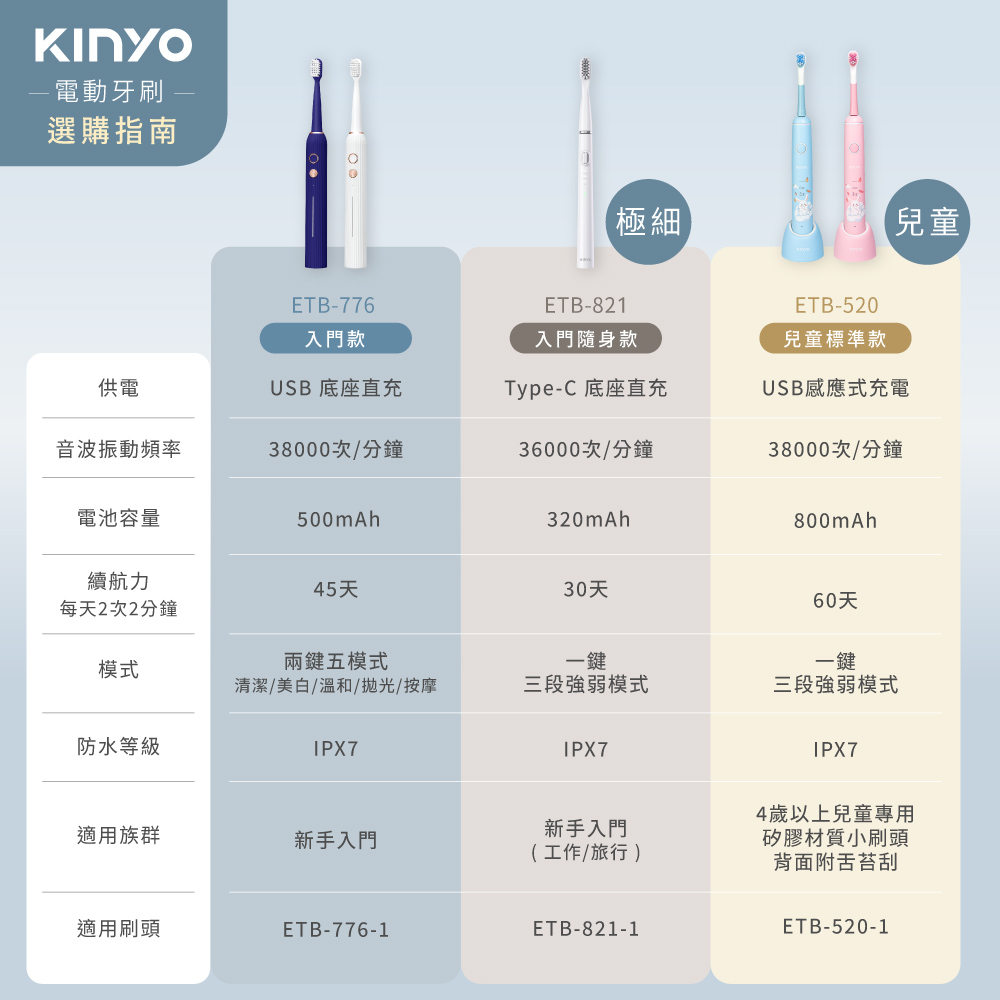 充電電動牙刷推薦