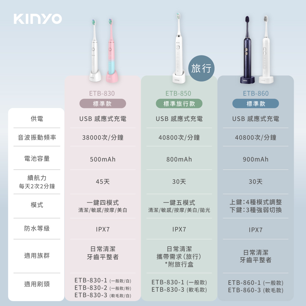 充電電動牙刷推薦