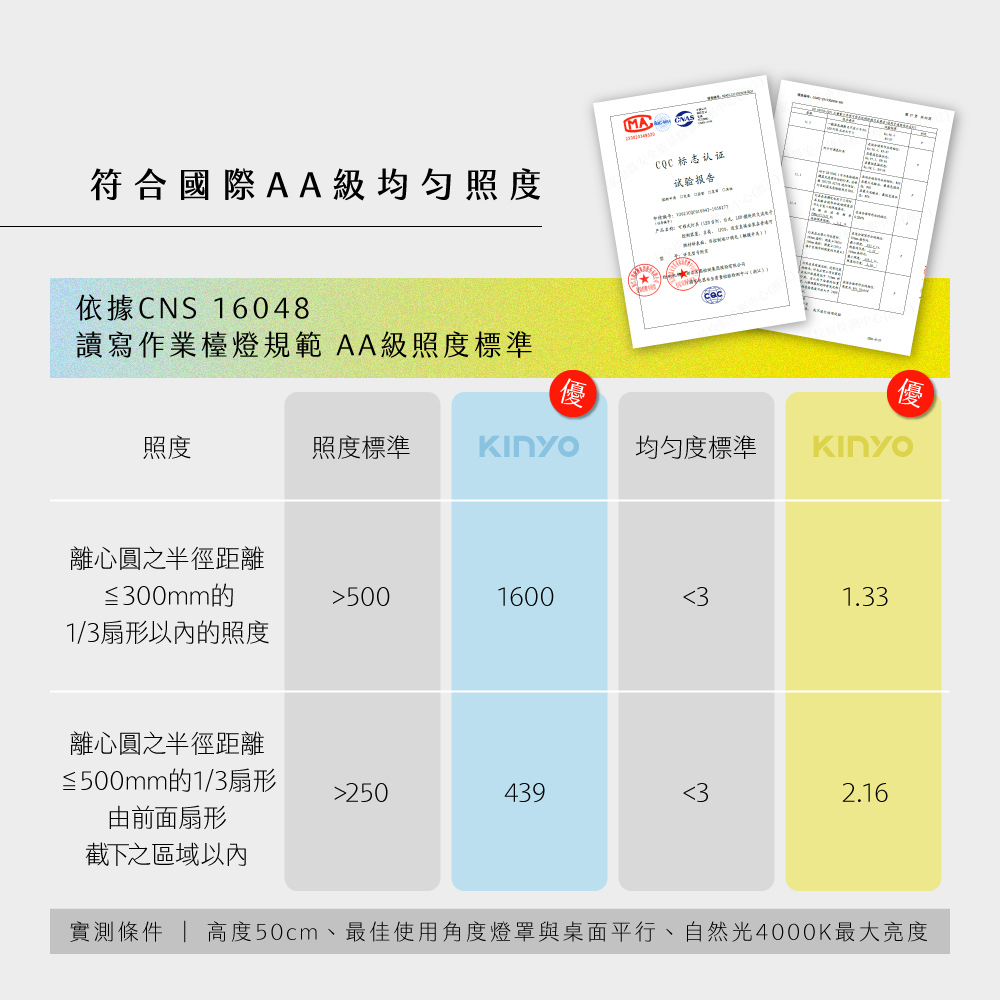 護眼檯燈開箱