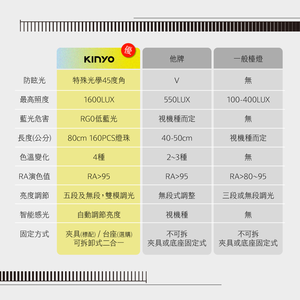 護眼檯燈開箱