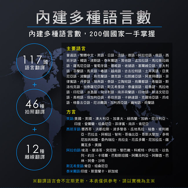 內建多種語言數內建多種語言數,200個國家一手掌握117國語言翻譯46 種拍照翻譯12種離線翻譯主要語言普通話繁體中文、英語、日語、法語、德語、阿拉伯語、俄語、西班牙語、韓語、波斯語、泰米爾語、他語、孟加拉語、馬拉雅拉姆語、羅馬尼亞語、葡萄牙語、挪威語、老撾語、塞爾維亞語、意大利語、芬蘭語、馬來語、粵語、越南語、古吉拉特語、土耳其語、亞美尼亞語、波蘭語、烏克蘭語、捷克語、拉脫維亞語、阿塞拜疆語、菲律賓語、丹麥語、瑞典語、泰語、立陶宛語、烏爾都語、希臘語、斯洛伐克語、加泰羅尼亞語、斯瓦希里語、泰盧固語、祖魯語、馬拉地語、印尼語、冰島語、匈牙利語、南非荷蘭語、印地語、斯洛文尼亞語、高棉語、保加利亞語、希伯來語、卡納達語、克羅地亞語、爪哇語、格魯吉亞語、尼泊爾語、加利西亞語、緬甸語、荷蘭語方言英語美國、英國、澳大利亞、加拿大、紐西蘭、加納、尼日利亞、印度、愛爾蘭、坦桑尼亞、菲律賓、南非、肯尼亞西班牙語/墨西哥、洪都拉斯、波多黎各、瓜地馬拉、秘魯、玻利維亞、巴拉圭、阿根廷、智利、哥倫比亞、哥斯大黎加、多明尼加共和國、委內瑞拉、烏拉圭、厄瓜多爾、尼加拉瓜、薩爾瓦多、美國阿拉伯語/埃及、摩洛哥、突尼斯、黎巴嫩、科威特、伊拉克、以色列、約旦、卡塔爾、巴勒斯坦國、阿爾及利亞、阿聯酋、巴林、阿曼、沙特斯瓦希里語/肯亞、坦桑尼亞泰米爾語/印度、斯里蘭卡、新加坡翻譯語言會不定期更新,本表僅供參考,請以實機為主