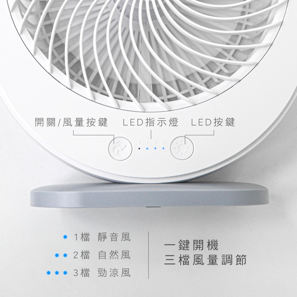 開關/風量按鍵LED指示燈 LED按鍵 1 靜音風一鍵開機 2 自然風三檔風量調節 檔 勁涼風