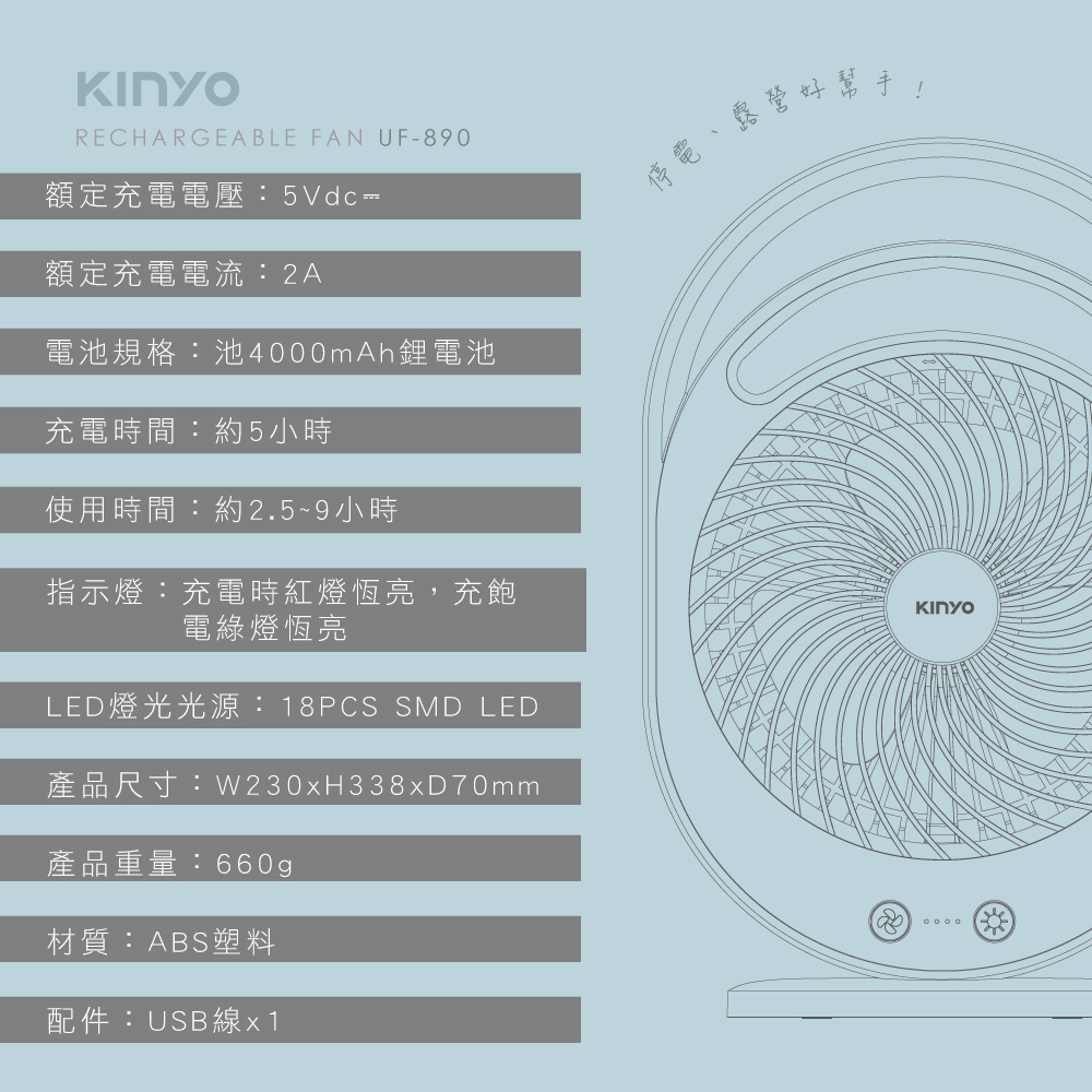 RECHARGEABLE FAN UF-890額定充電電壓:5Vdc額定充電電流:2A電池規格:池4000mAh鋰電池充電時間:約5小時使用時間:約2.5~9小時指示燈:充電時紅燈恆亮,充飽電綠燈恆亮Kinyo燈光光源:18PCS SMD LED產品尺寸:W230xH338xD70mm產品重量:660g材質:ABS塑料配件:USB線x1